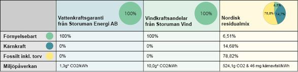 Ursprungsmärkning